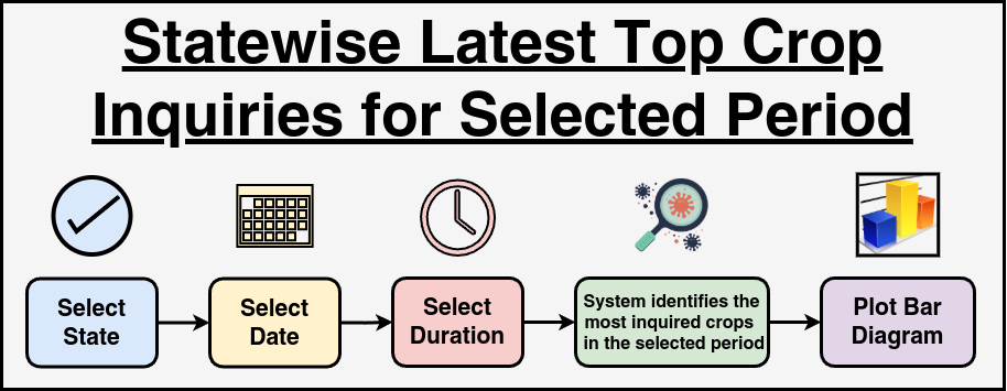 Alert Top Crop Diagram