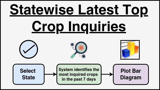 Alert Top Crop Diagram