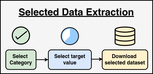 Data Extract Diagram