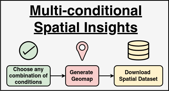 Disease Spatial Diagram