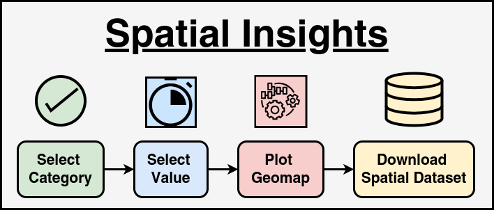 Spatial Extract Diagram