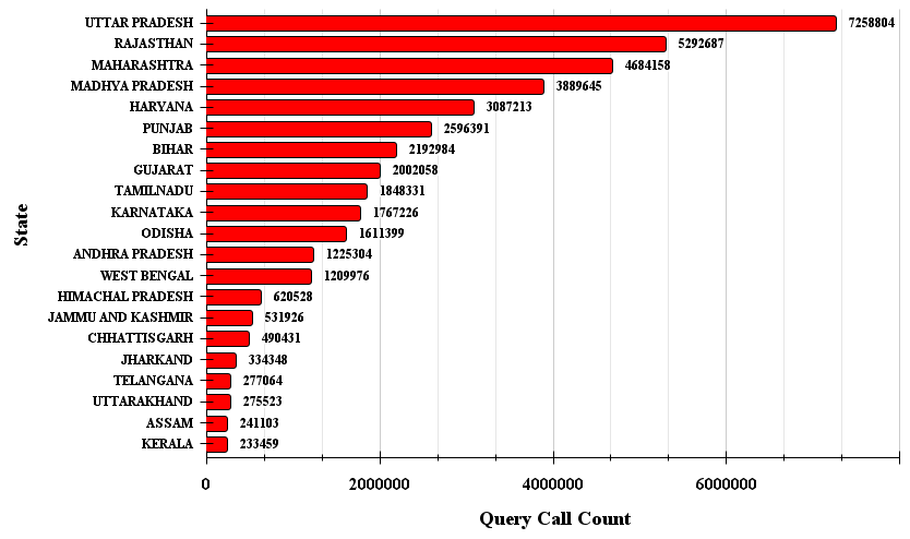 State Count
