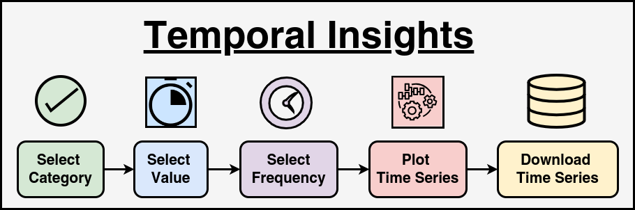 Temporal Extract Diagram